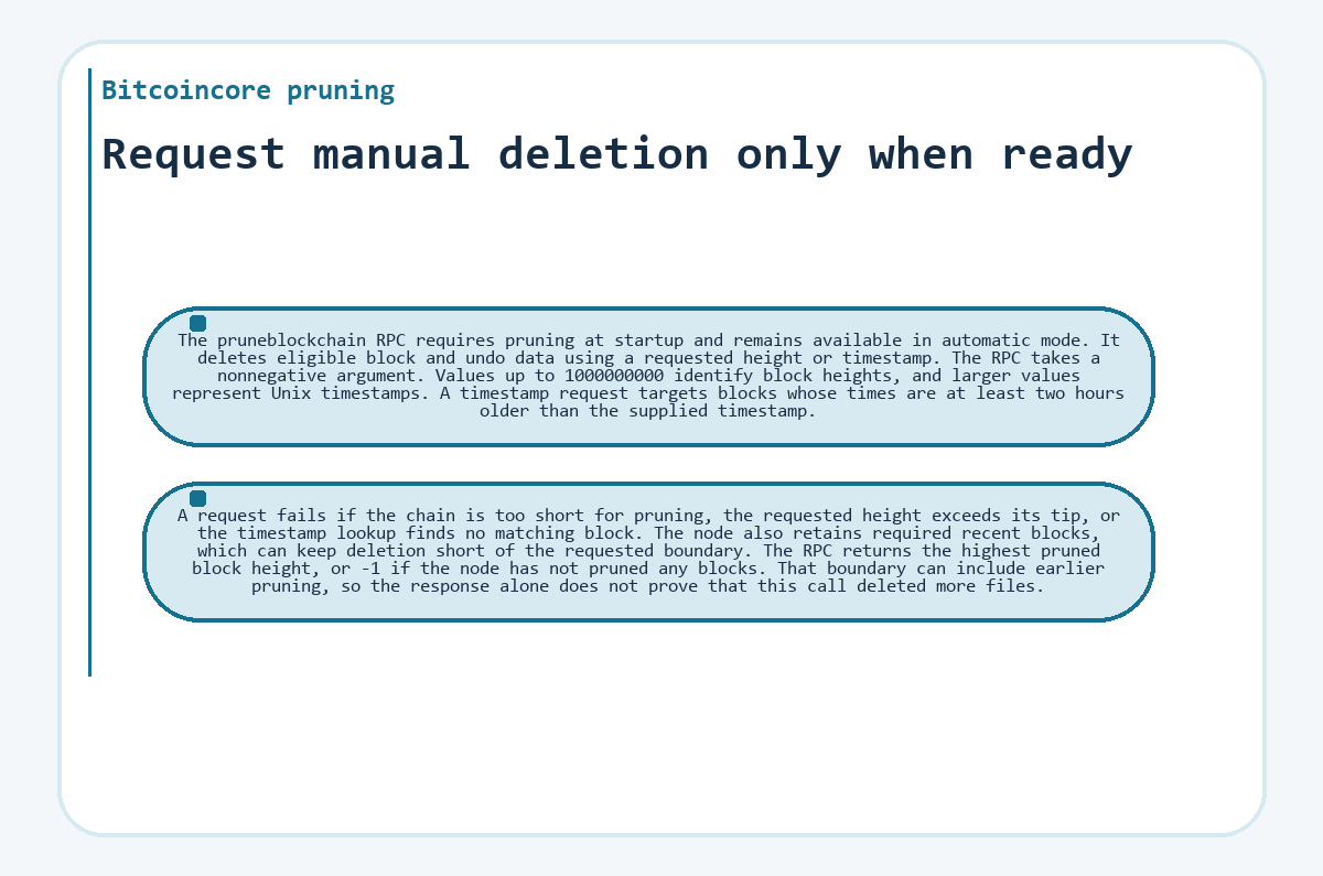 Illustration: Bitcoincore pruning: Request manual deletion only when ready