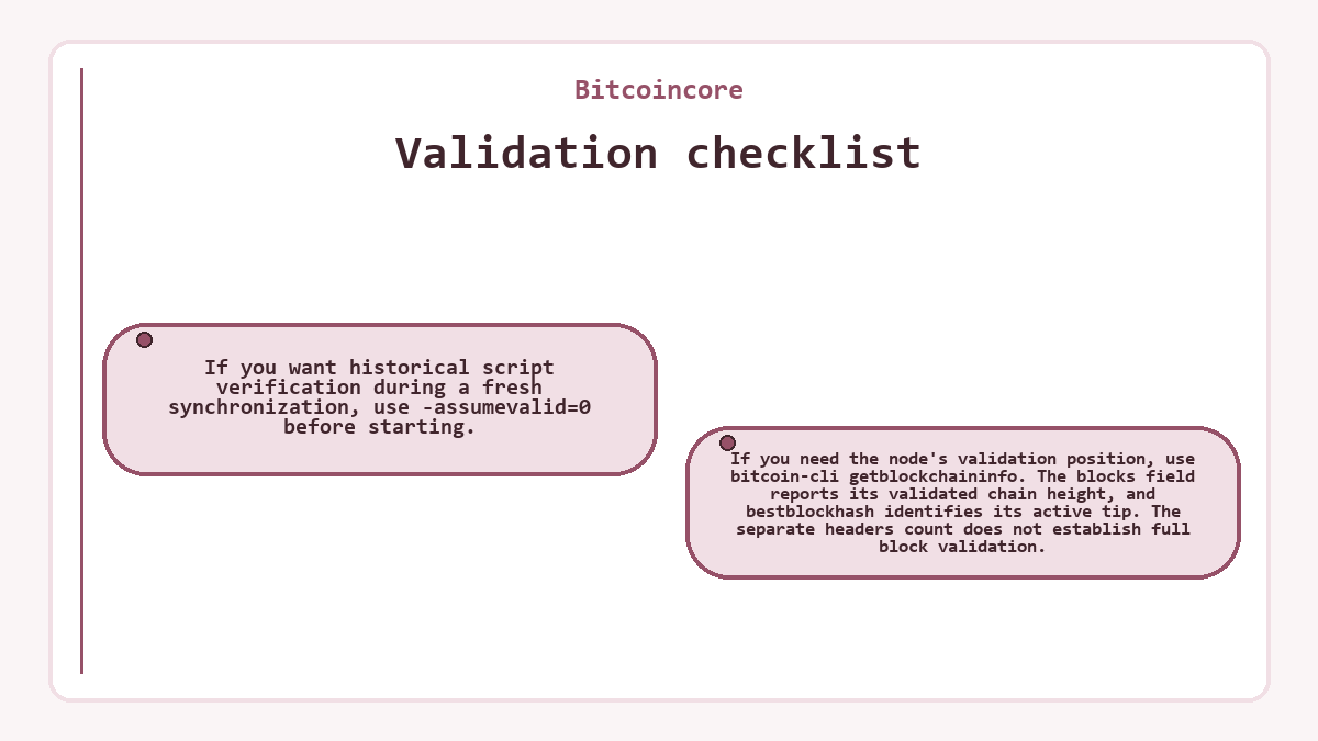 Graphic: Bitcoincore: Validation checklist
